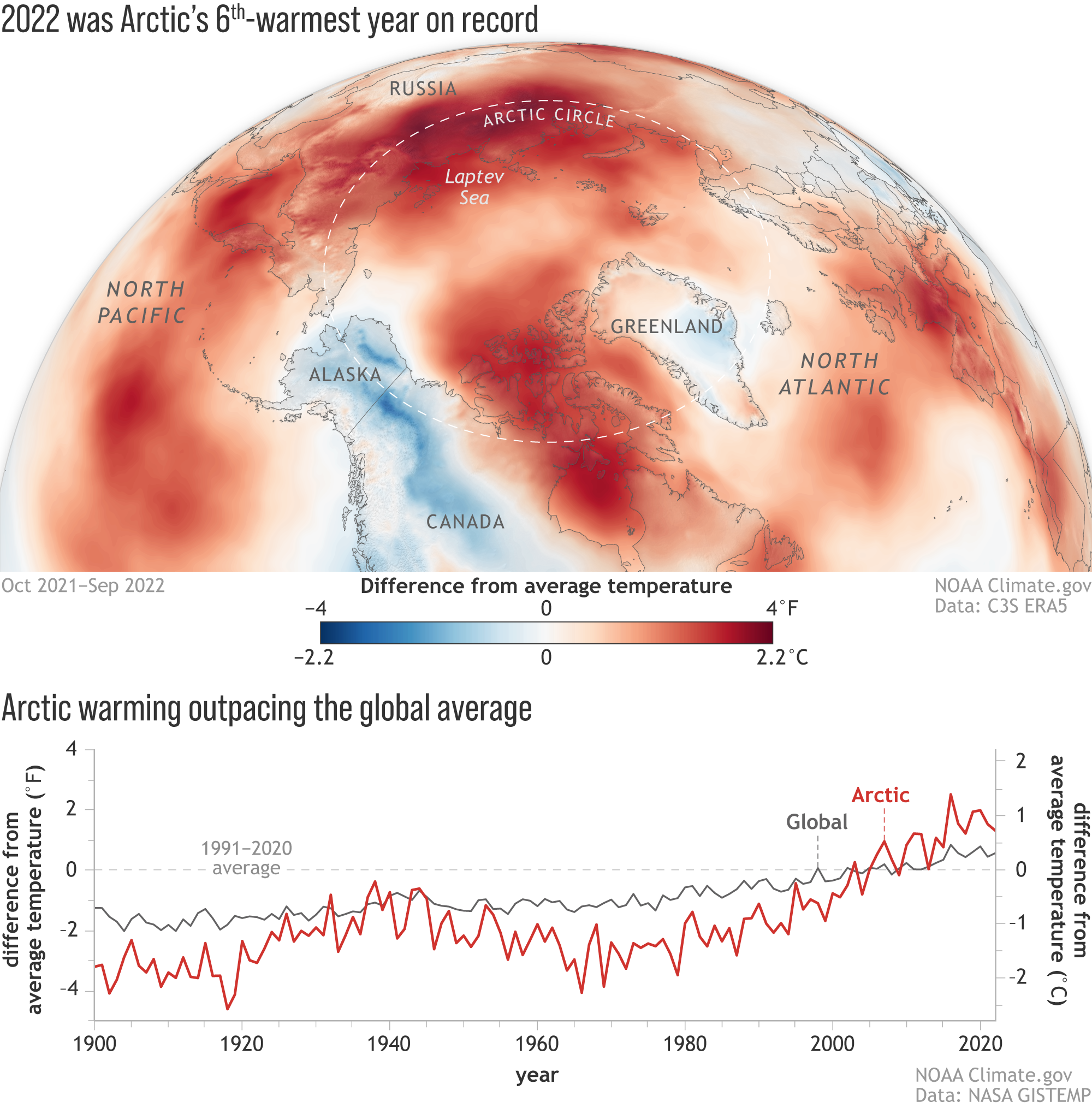 Temperaturas del aire cerca de la superficie en el Ártico desde octubre de 2021 hasta septiembre de 2022 en comparación con el promedio de 1991-2020. 